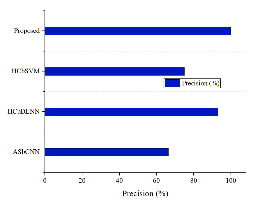 A graph with blue lines

Description automatically generated