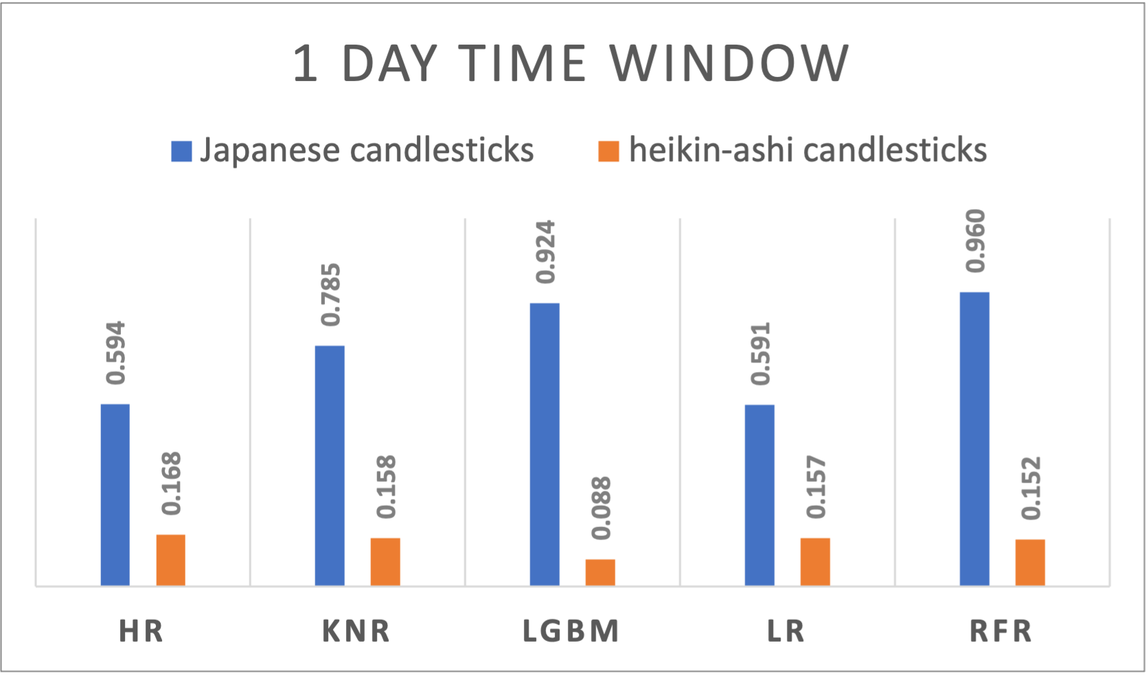 A graph of different colored bars

Description automatically generated