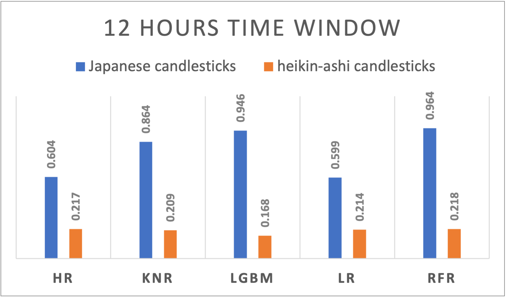 A graph of candlesticks and candlesticks

Description automatically generated