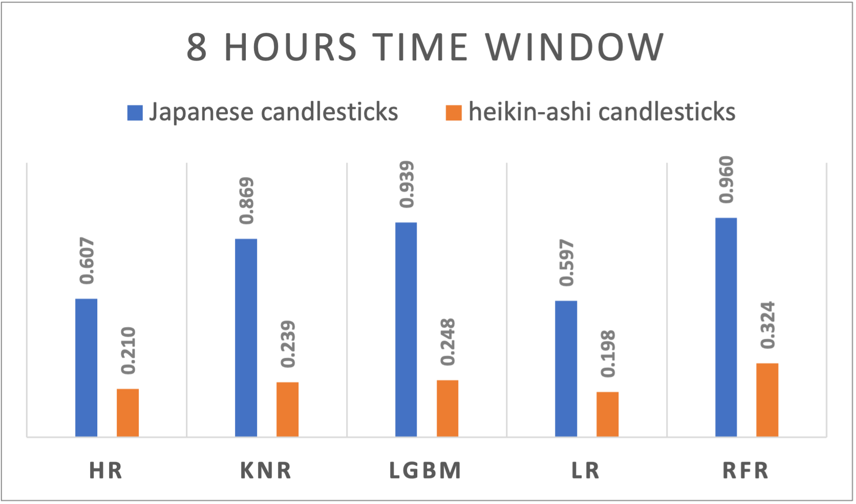 A graph of candlesticks and candlesticks

Description automatically generated