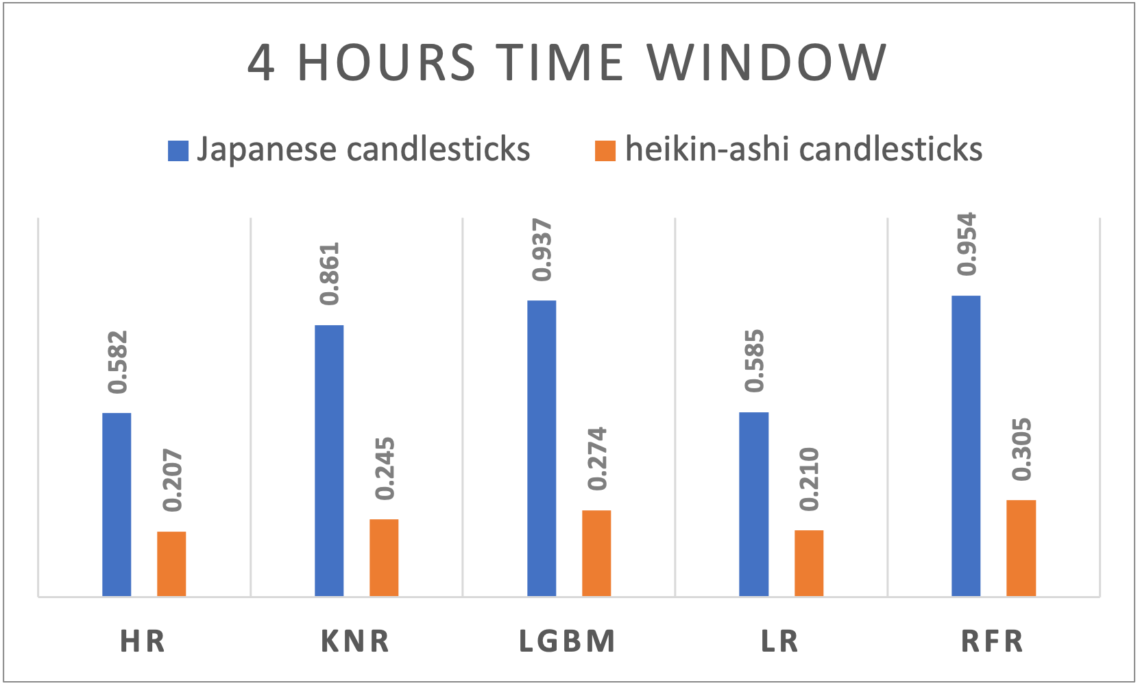 A graph of candlesticks and candlesticks

Description automatically generated