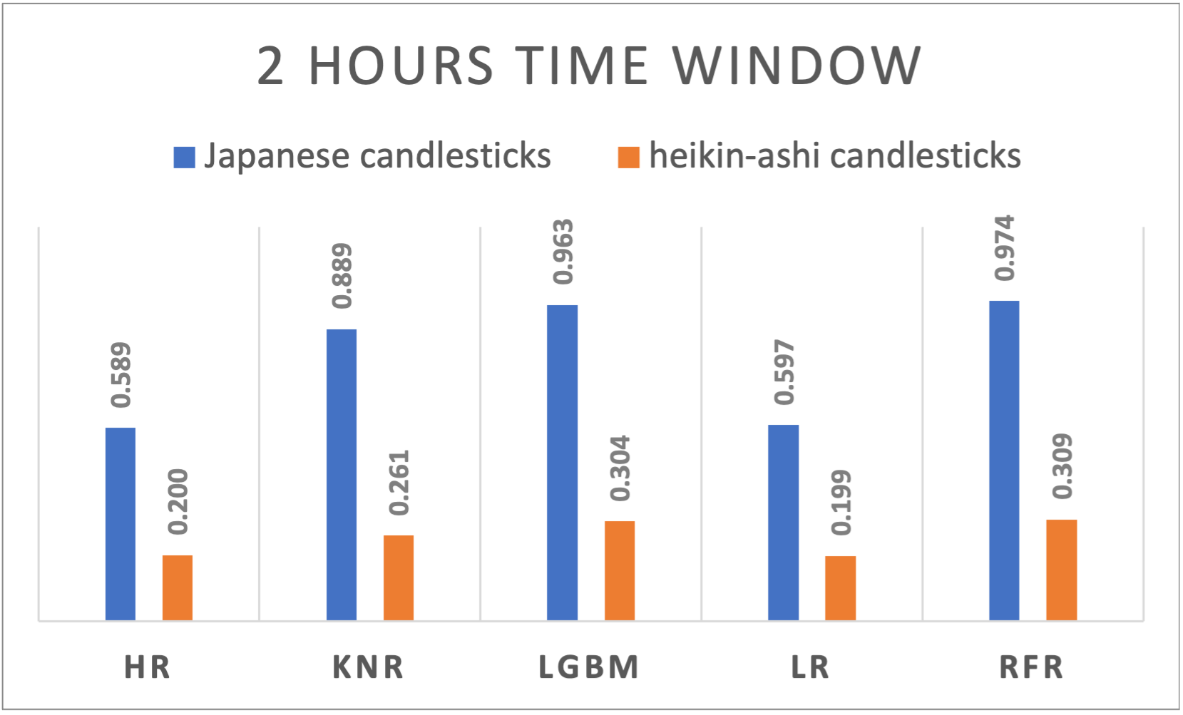 A graph of candlesticks and candlesticks

Description automatically generated