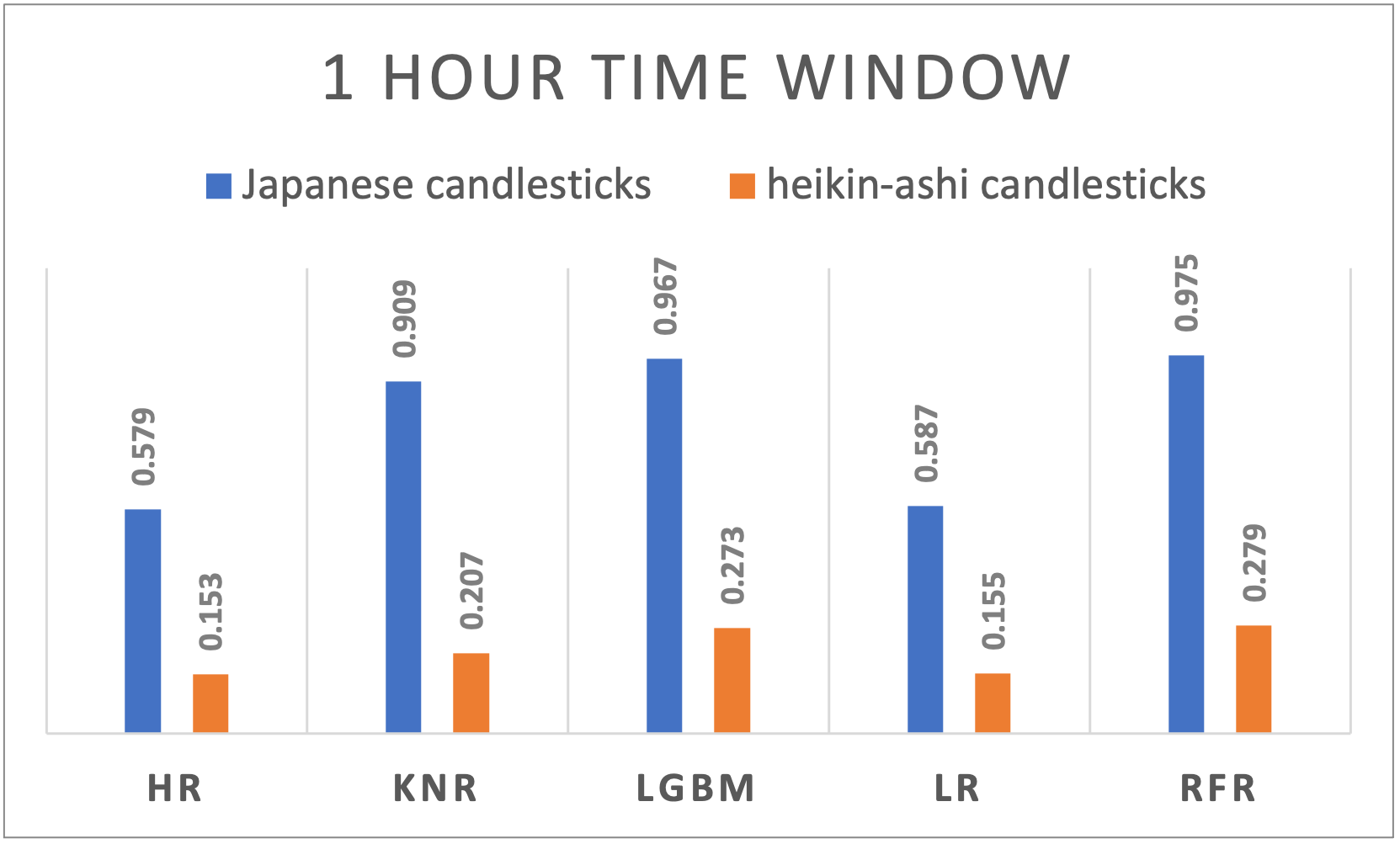 A graph of candlesticks and candlesticks

Description automatically generated