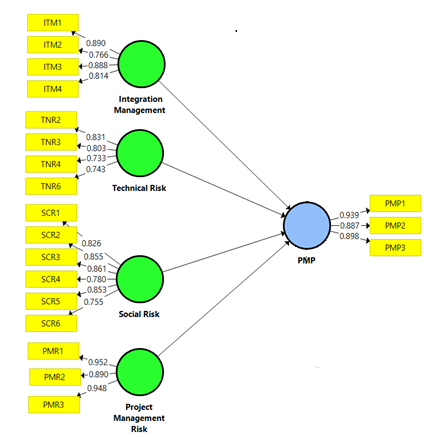 A diagram of a project

Description automatically generated