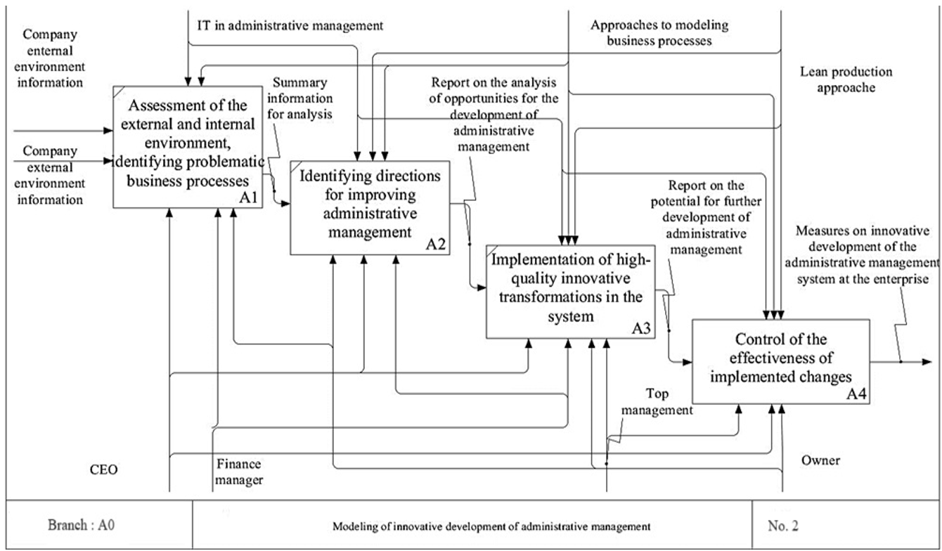 Зображення, що містить текст, схема, Шрифт, Паралель

Автоматично згенерований опис