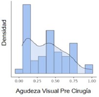 Gráfico, Histograma  Descripción generada automáticamente
