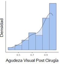 Gráfico, Histograma  Descripción generada automáticamente