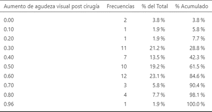Tabla  Descripción generada automáticamente