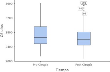 Gráfico, Gráfico de cajas y bigotes  Descripción generada automáticamente
