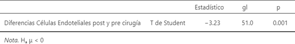 Tabla  Descripción generada automáticamente con confianza media
