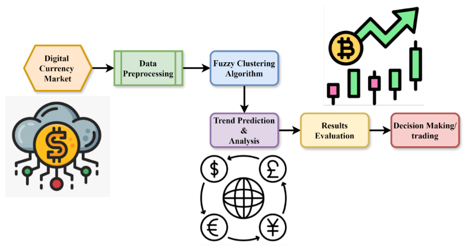 A diagram of different types of business

Description automatically generated