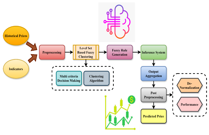 A group of colorful rectangular buttons

Description automatically generated with medium confidence