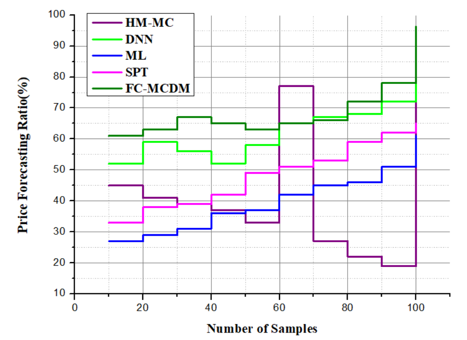 A graph with different colored lines

Description automatically generated