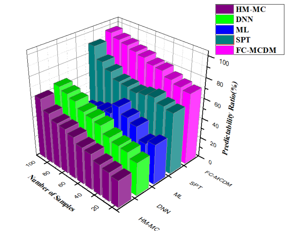 A graph of different colored bars

Description automatically generated