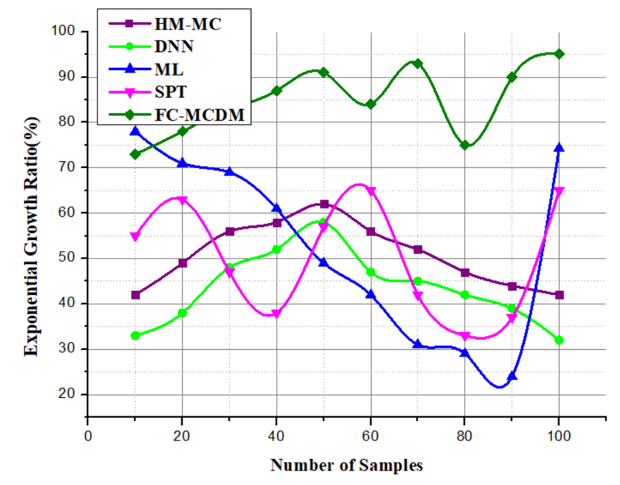 A graph of different colored lines

Description automatically generated