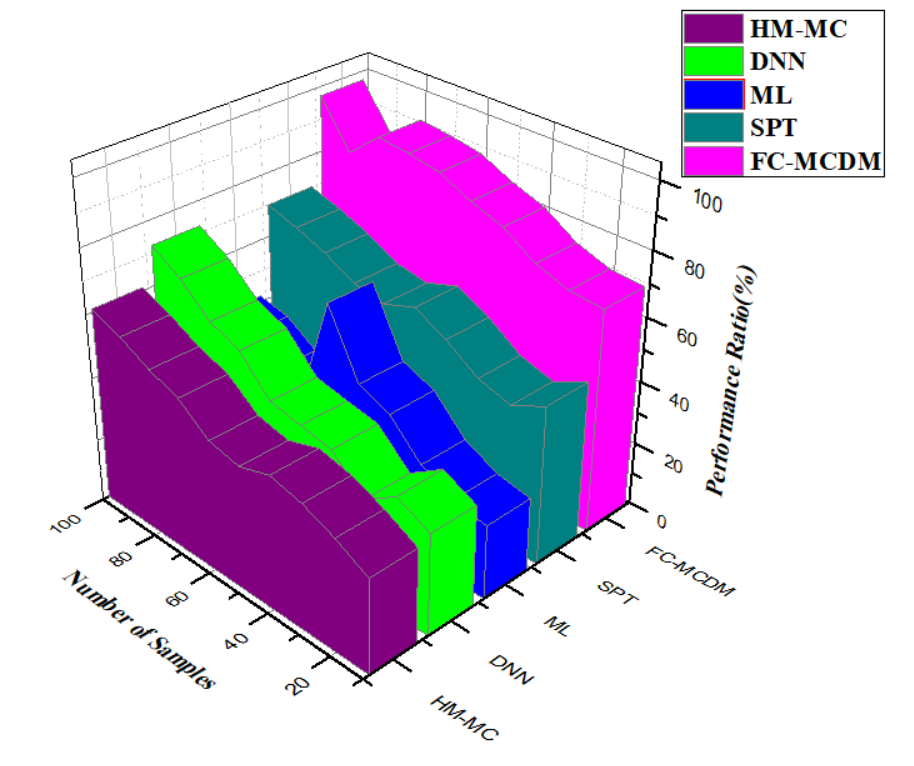 A graph of different colored shapes

Description automatically generated with medium confidence