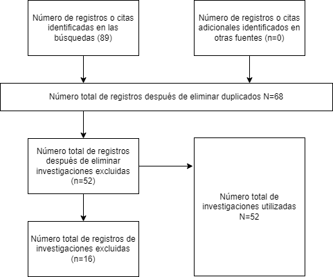 Diagrama

Descripci�n generada autom�ticamente