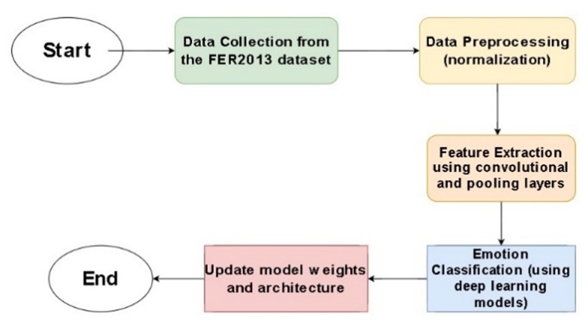 A diagram of a data collection

Description automatically generated
