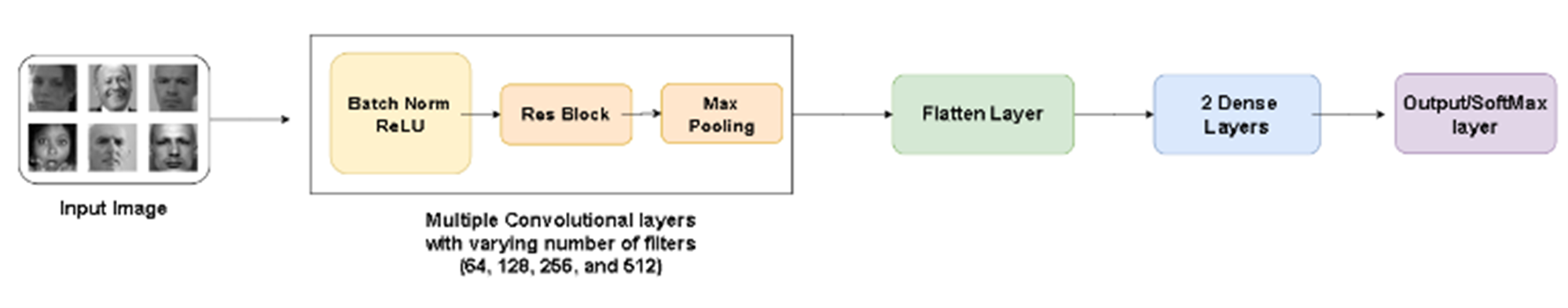 A diagram of a flowchart

Description automatically generated
