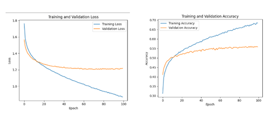A graph of a training loss

Description automatically generated with medium confidence