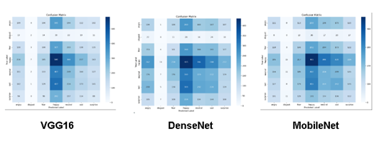 A close-up of a graph

Description automatically generated