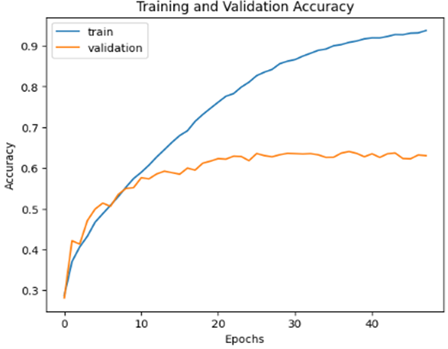 A graph of a line

Description automatically generated