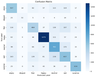 A screenshot of a graph

Description automatically generated