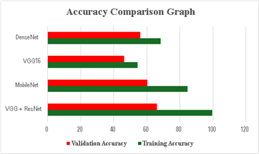 A graph with red and green bars

Description automatically generated