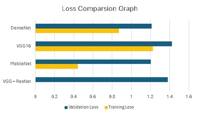 A graph showing loss comparison graph

Description automatically generated