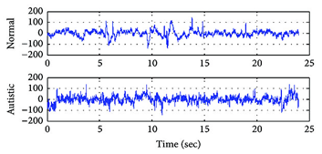 A graph of a graph showing a number of times

Description automatically generated with medium confidence