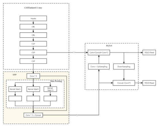 图示, 工程绘图

描述已自动生成