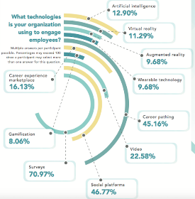 Use of AI in employee engagement | Empuls