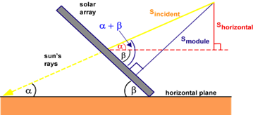 Tilted flat plate collector | Download Scientific Diagram