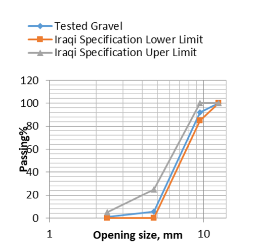 A graph with different colored lines

Description automatically generated