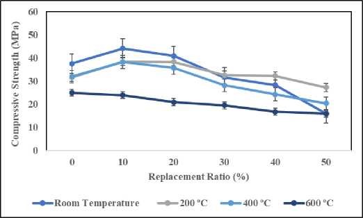 A graph showing the temperature of a temperature

Description automatically generated with medium confidence