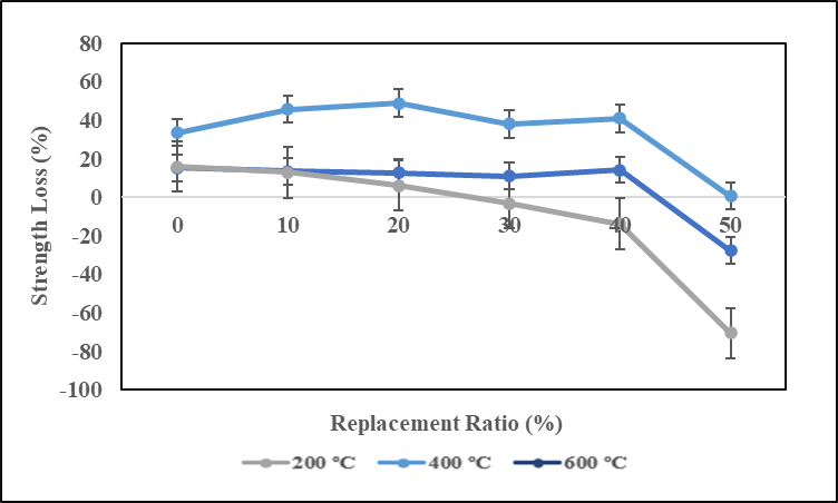 A graph of different types of temperature

Description automatically generated with medium confidence