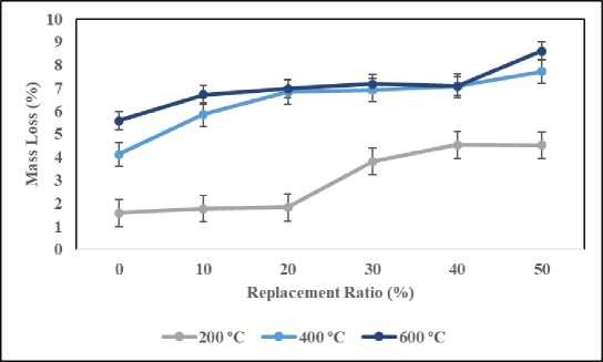 A graph showing the temperature of a temperature

Description automatically generated with medium confidence