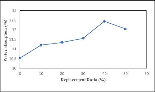 A graph showing the growth of a company

Description automatically generated with medium confidence