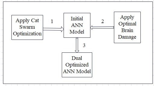 A diagram of a cat model

Description automatically generated