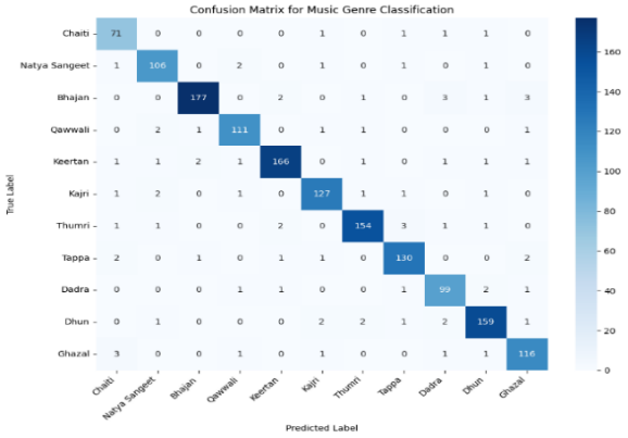 A graph with numbers and a bar chart

Description automatically generated with medium confidence