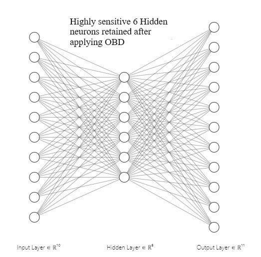 A diagram of a network

Description automatically generated