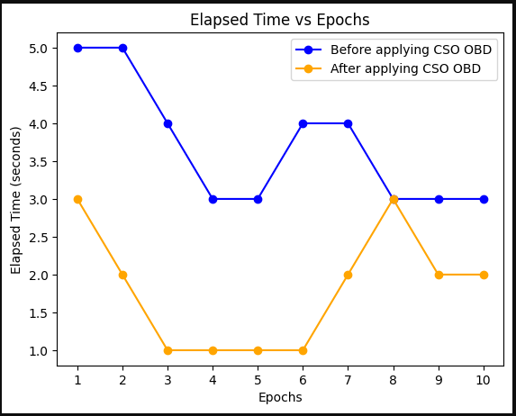 A graph of a graph with blue and orange lines

Description automatically generated