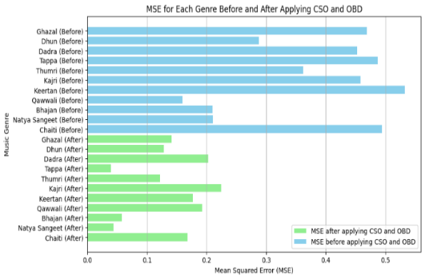 A graph of a bar chart

Description automatically generated with medium confidence