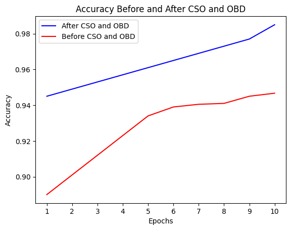 A graph with a red line

Description automatically generated