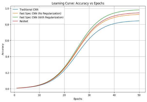 A graph with different colored lines
Description automatically generated