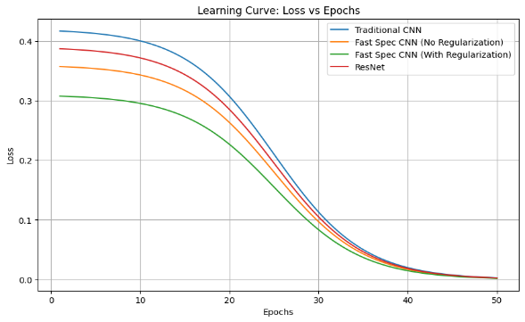 A graph of different colored lines
Description automatically generated