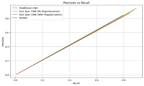 A graph with a line
Description automatically generated