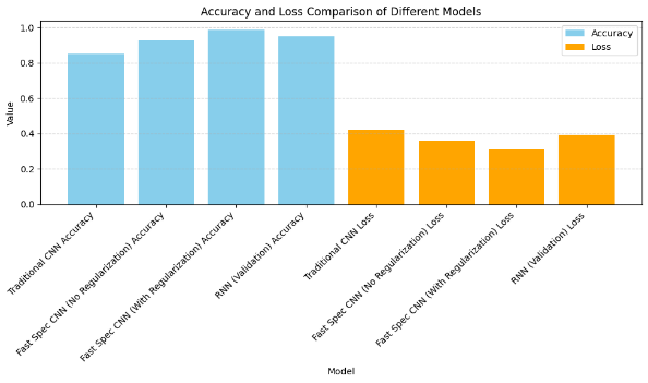 A graph of different sizes and colors
Description automatically generated with medium confidence